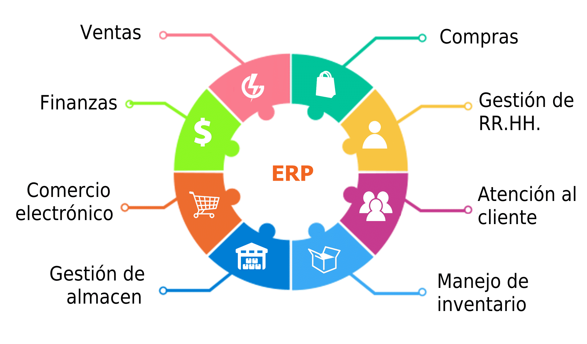 Estructura De Erp Enterprise Resource Planning Erp - vrogue.co