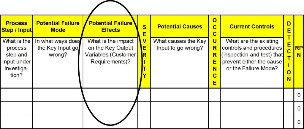 FMEA Potential Failure Effects