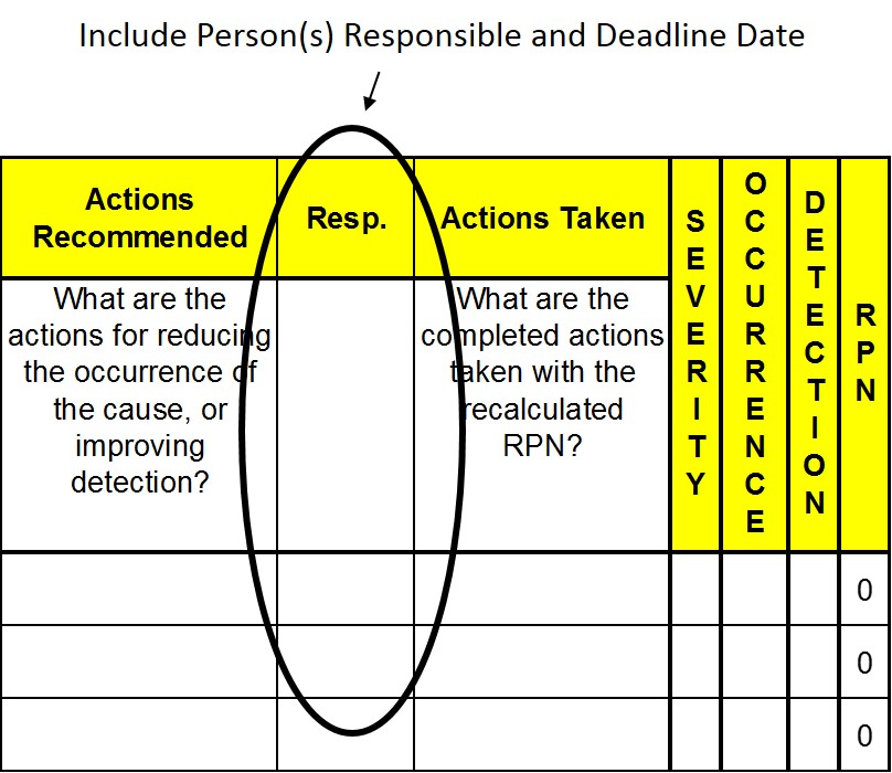 What is FMEA?