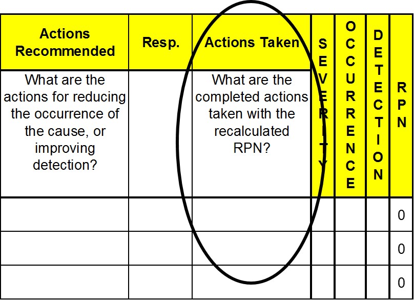 What is FMEA?