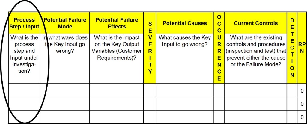 FMEA Process step