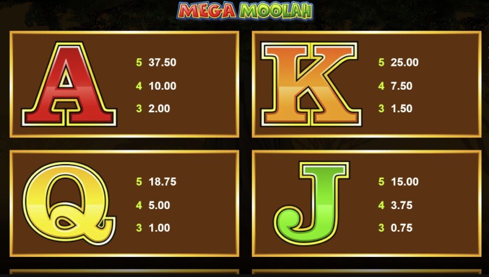 Mega Moolah - payouts