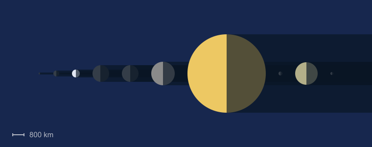 Saturn Moon Sizes