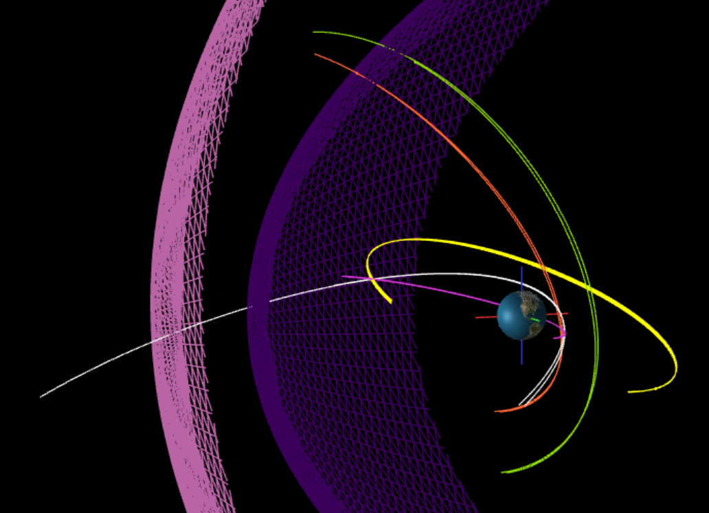 SSCWeb Orbit Plot