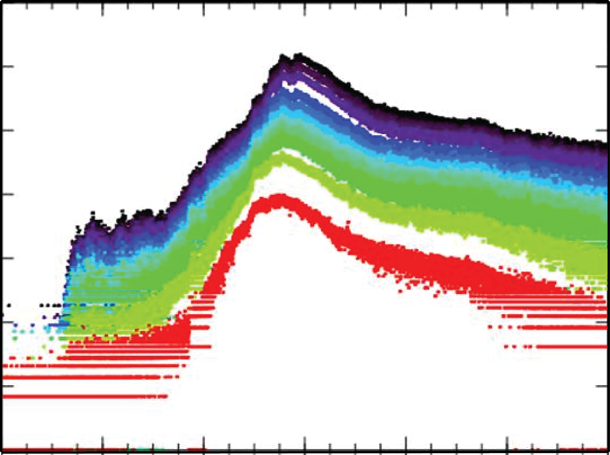 CDAWeb Data Plot