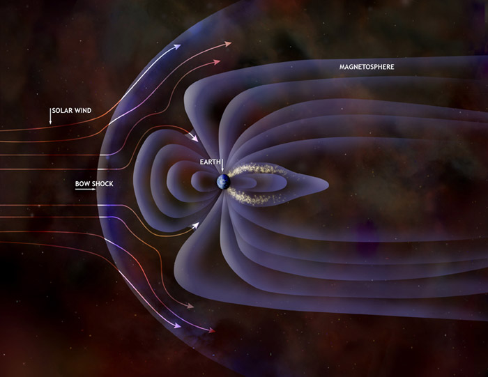 Image of Earth's magnetosphere