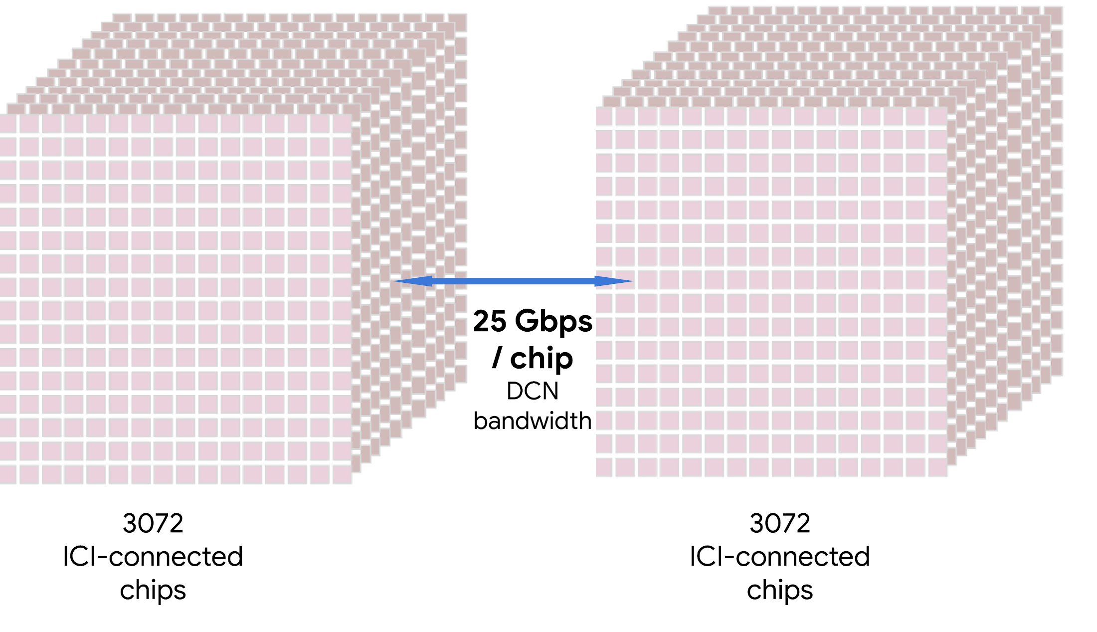 https://storage.googleapis.com/gweb-cloudblog-publish/images/4-01.max-2200x2200.png