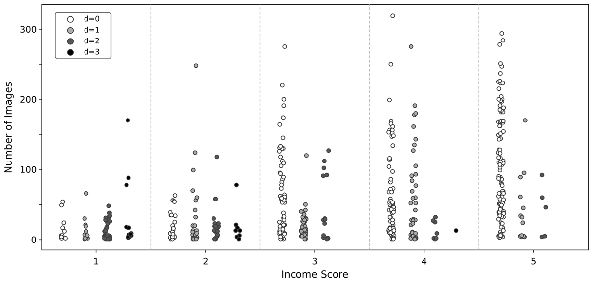 Distribution of predictions by the model indicating the prediction difference