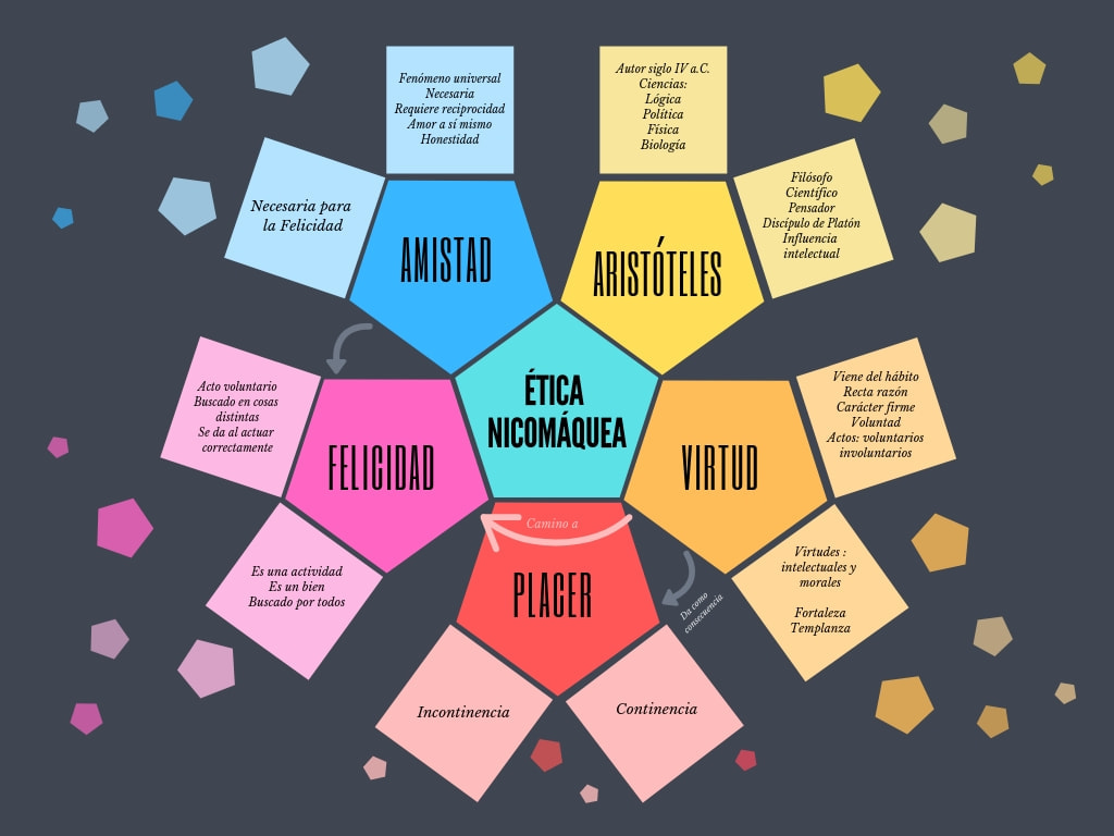 Qué son los mapas mentales: 20 ejemplos y cómo hacerlos