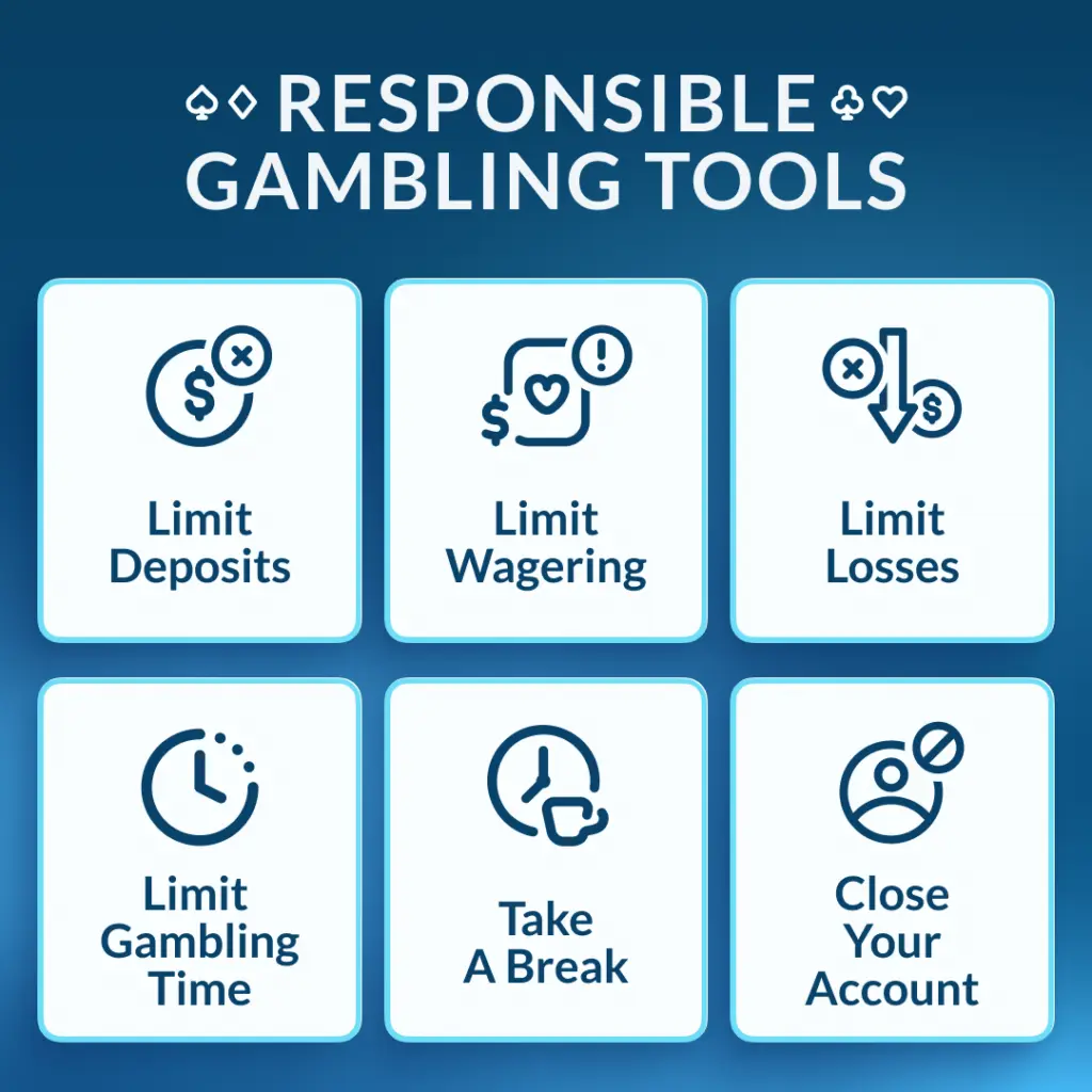 Responsible Gambling Tools