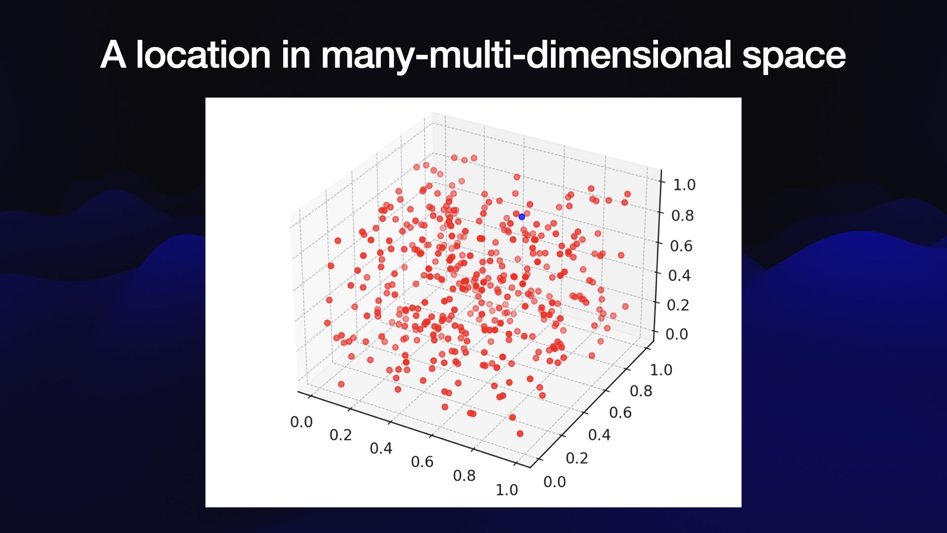 Visit Embeddings: What they are and why they matter