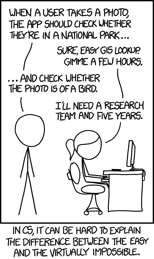 XKCD comic. Cueball: When a user takes a photo, the app should check whether they're in a national park... Ponytail: Sure, easy GIS lookup gimme a few hours. Cueball: ...and check whether the photo is of a bird. Ponytail: I'll need a research team and five years. Caption: In CS, it can be hard to explain the difference between the easy and the virtually impossible.