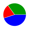 deck chart