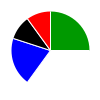 deck chart