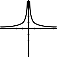 reciprocal multiplicative inverse