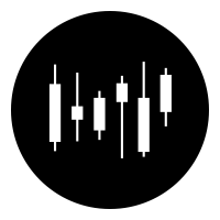 Candlestick Chart