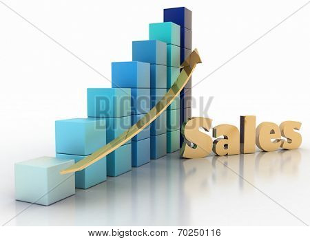 Sales growth chart. Presenting a getting better economy and increase of business income from the sale of commodities and services.