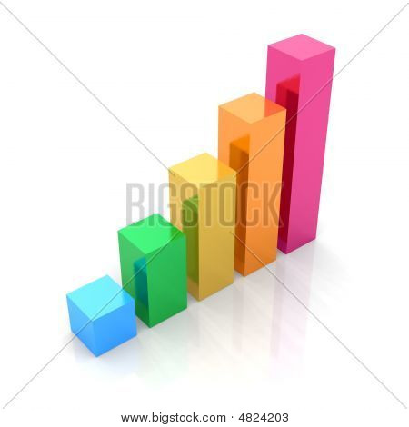 Bar Chart