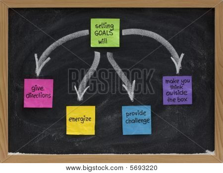 Benefits Of Setting Goals On Blackboard