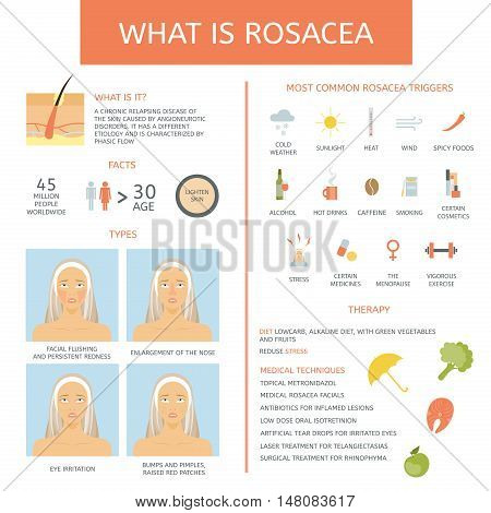 Rosacea: Causes, types, therapy and facts. Infographics