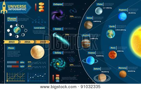 Universe infographic