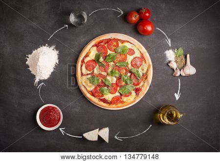 Italian pizza recipe. Ingredients for pizza on the chalkboard (tomatoes cheese sauce water spices oil and flour)