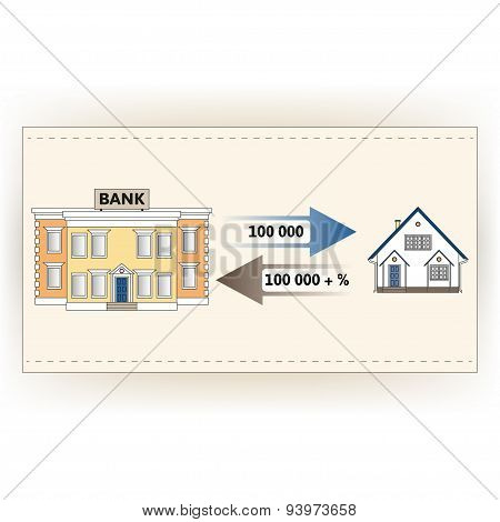 Mortgage loan to buy a house.