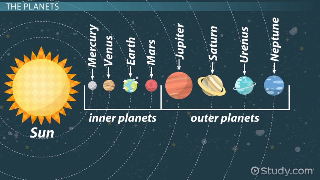 50 Fascinating Facts About The Sun For Kids - 2023 Guide