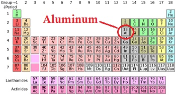 Aluminum Periodic Table Square | Cabinets Matttroy