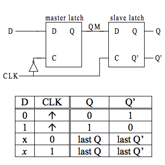 D Flip Flop Truth Table | My XXX Hot Girl