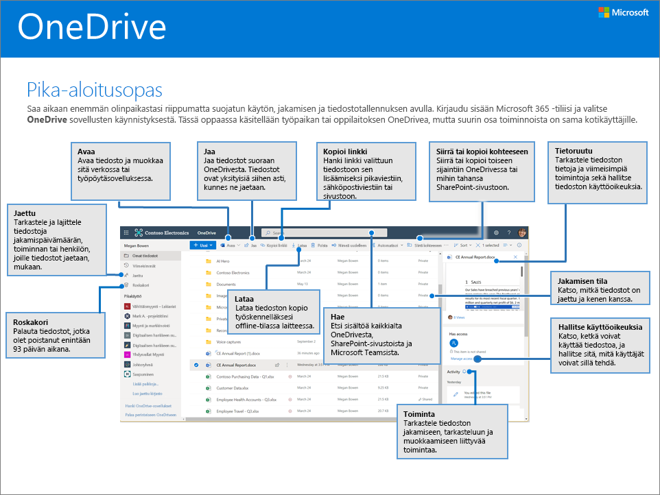 OneDrive-pikaopas